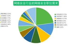 猎聘联合360发布网络安全人才报告：平均年薪20.91万元