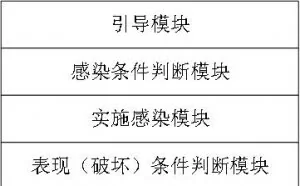 计算机病毒