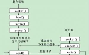 自己动手用c语言写一个基于服务器和客户端（TCP）