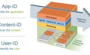 「网络安全」WAF vs NGFW