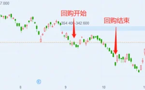 腾讯月跌12%蒸发一个美团 内资每手浮亏2283港元