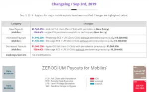 Zerodium：Android漏洞的利用价值首次超越了iOS