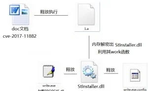 境外APT 组织“响尾蛇”对我国发起攻击事件报告