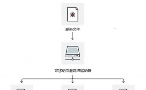 商务人士请警惕，Asruex后门病毒感染两款“热门办公利器”