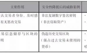 比特币的加密技术终将被破解
