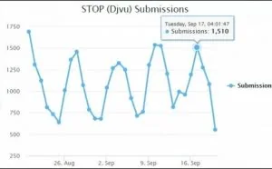 「图」STOP：过去1年最猖獗的勒索软件 通过破解软件肆意传播