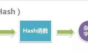 通信安全：哈希、加密、证书、签名、密钥协商、ECDH、TLS、DTLS