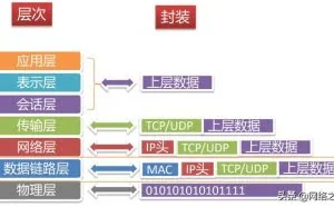 代理ARP：合法的MAC欺诈技术