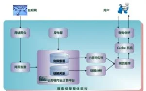 史上最详细的网络爬虫教程让你从零到精通