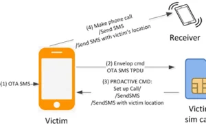 SIM卡又出现新漏送 可盗取用户短信和电话位置信息