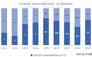 2019上半年移动安全报告，Android和iOS冰火两重天