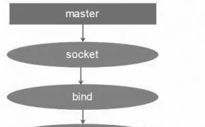 linux基于1台服务端服务器、一台客户端服务器建立百万长连接？