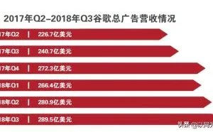 YouTube“免费生意”怎么做