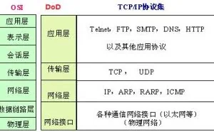 TCP/IP协议和安全（图集）