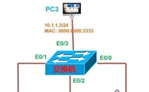 科普一下：什么叫MAC地址表溢出，一分钟了解一下