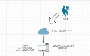 黑客必学知识点--”什么是内网穿透“详解