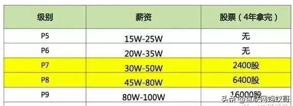 为什么那么多人想去阿里工作，进入阿里工作都需要什么条件