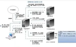 利用DNS实现SQL注入带外查询
