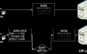 终于知道为什么黑客学习过程首选的系统是Linux系统而不是windows