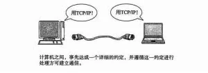 如果你想成为黑客，那你还不赶紧了解一下
