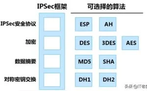 IPsec VPN工作原理详解