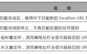 Nginx 实现 Rewrite 跳转