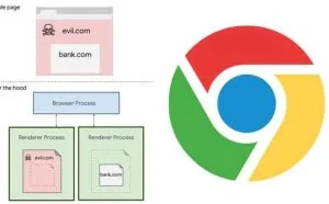 谷歌浏览器安全升级，Chrome加入网站分离功能
