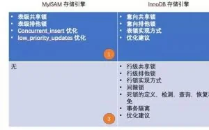 大牛总结的MySQL锁优化，写得太好了