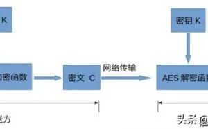 AES算法探究