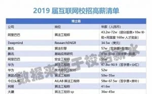 2019互联网校招薪酬曝光：30万起步