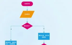 TCP传输协议中如何解决丢包问题