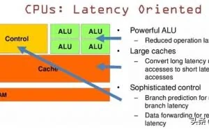 详解操作系统中GPU、CPU两者之间的区别特点