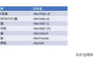 linux系统运维，挂载和分区概念太难？在虚机下操作一次全掌握