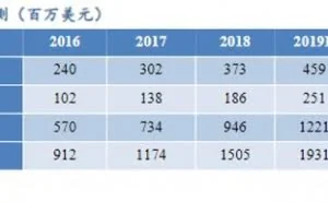 信息安全行业深度解析