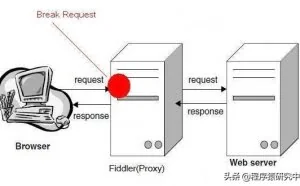 HTTP代理神器Fiddler