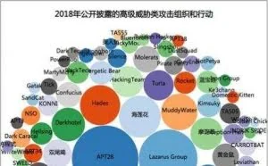 黑客必学知识点---APT攻击详解
