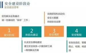 互联网企业安全运维实践