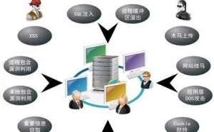 PHP实战之WEB网站常见受攻击方式及解决办法
