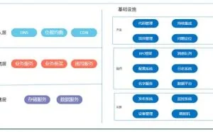 从零开始搭建创业公司后台技术栈