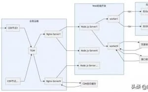 腾讯视频 Node.js 服务是如何支撑国庆阅兵直播高并发的？