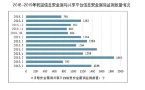 我国首部密码法通过决议！网络安全领域再度掀起热风？