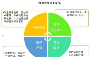 爬虫学得好，监狱进得早