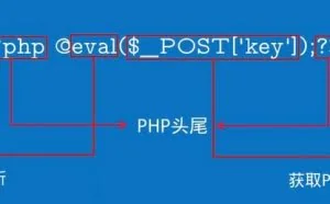 黑客必学之“网页木马webshell”，让你了解黑客的世界