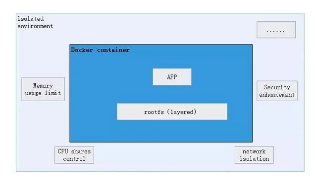 终于有人把 Docker 讲清楚了 万字详解