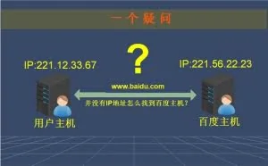 一文看懂：网址，URL，域名，IP地址，DNS，域名解析