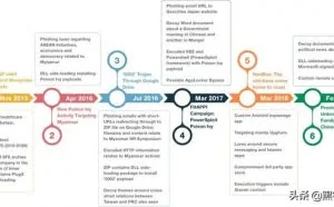 解读PKPLUG黑客组织：已存在6年之久，手里掌握着多种恶意软件
