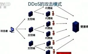 9个多月的调查取证 警方成功打掉DDOS攻击团伙