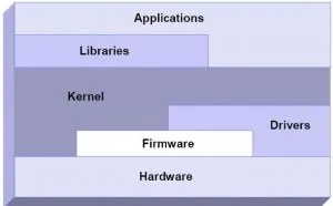 Linux性能调优那些事儿