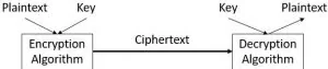 Cryptography 密码学基础