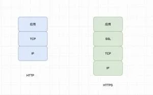 一文详细解读https